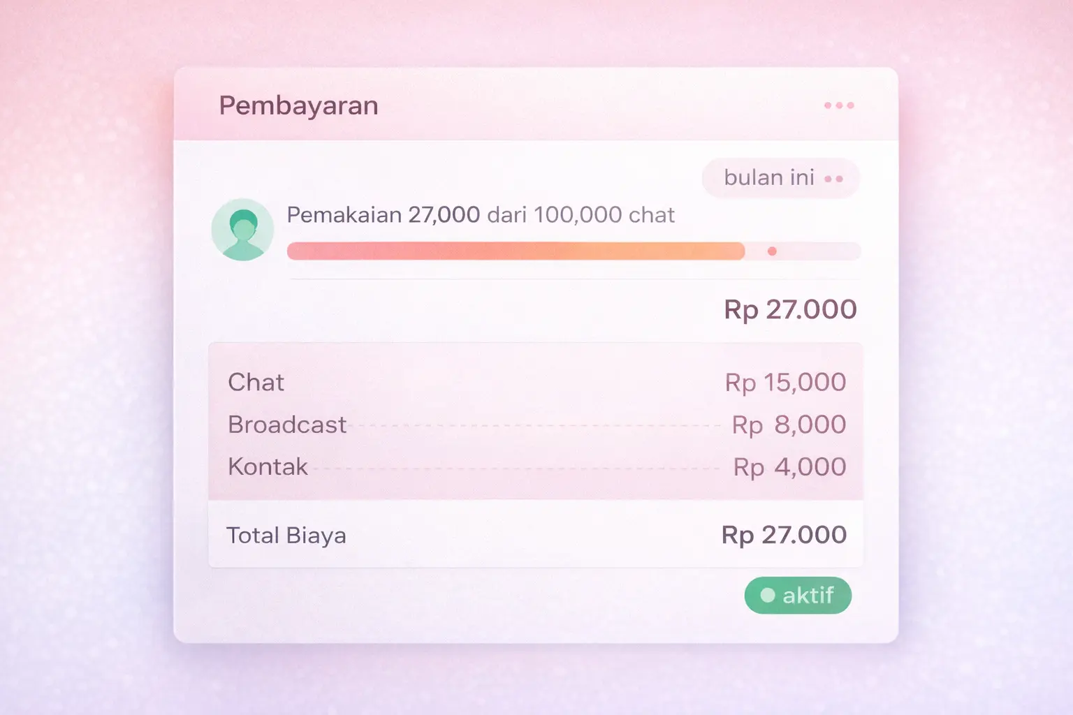 Bayar Sesuai Pemakaian, Nikmati Fitur Unlimited widget